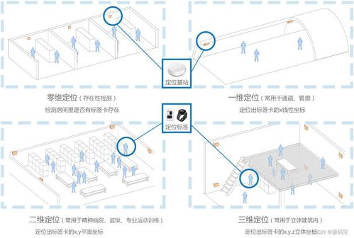 基于Vue与Spring Boot的UWB高精度定位系统前后端分离架构开发实践